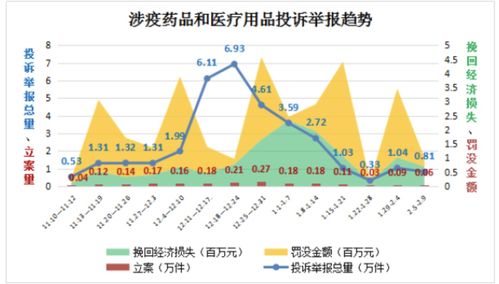 舌尖上的痛點 大健康產(chǎn)品隱患與糧食市場管理，315維權(quán)之路仍在進行時