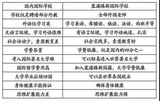 專注美澳英30年 您的海外房產投資與移民一站式專家